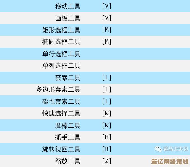 Photoshop填充快捷键全解析：快速上手高效工作秘籍