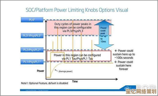 根据天梯图选购笔记本CPU：全方位指南助你锁定理想处理器