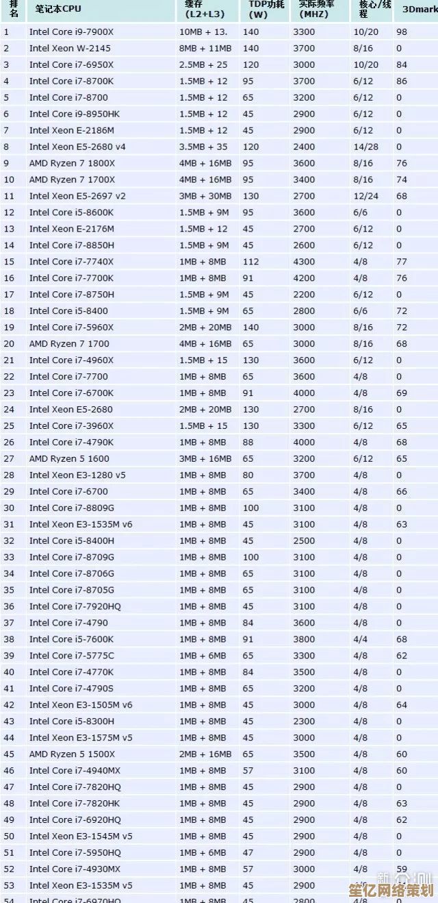 根据天梯图选购笔记本CPU：全方位指南助你锁定理想处理器