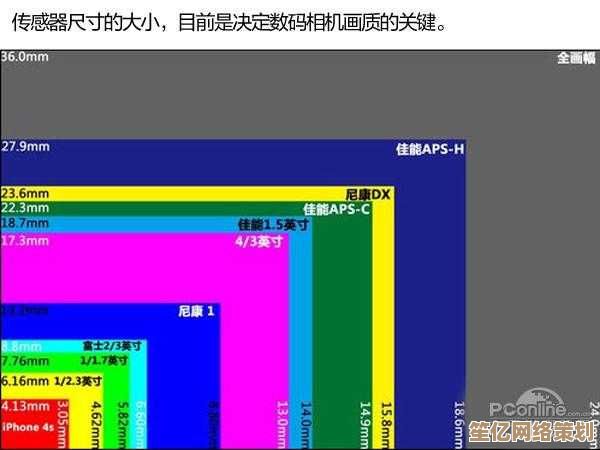 像素之争全面解析：最新数码相机天梯图揭示行业竞争内幕！