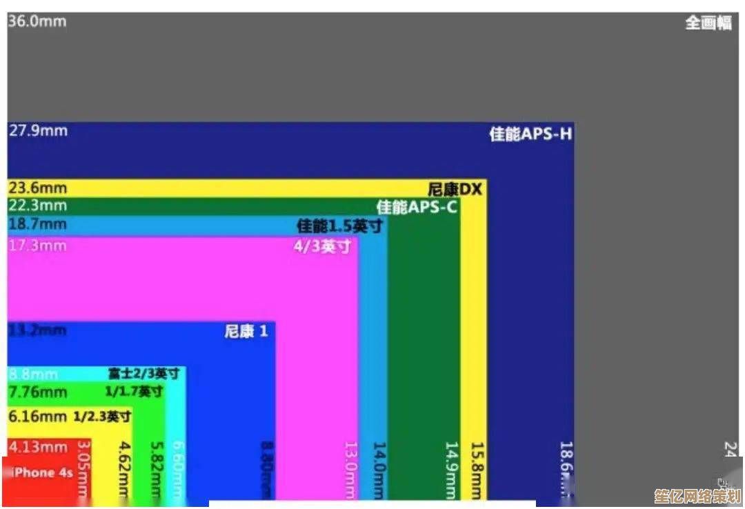 像素之争全面解析：最新数码相机天梯图揭示行业竞争内幕！