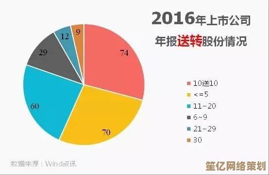2025云计划野良生态研究：算法强度、团队兼容性与未来潜力探索