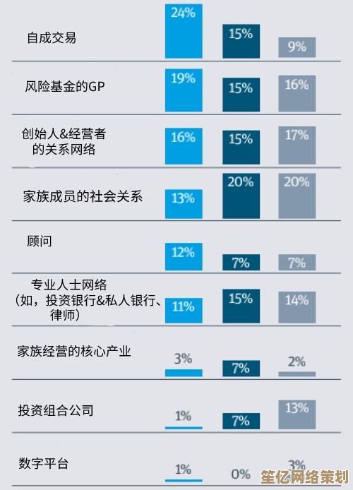 率土之滨2025家族活跃度飞跃指南：高效协作与资源整合秘笈