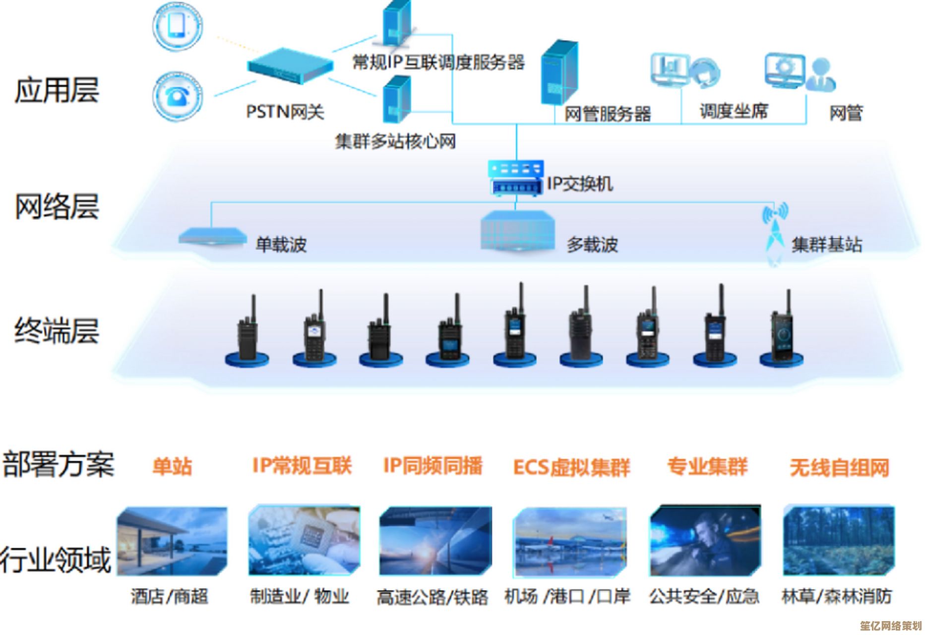 解析企业网络电话系统选择策略：聚焦五大要点实现通信优化