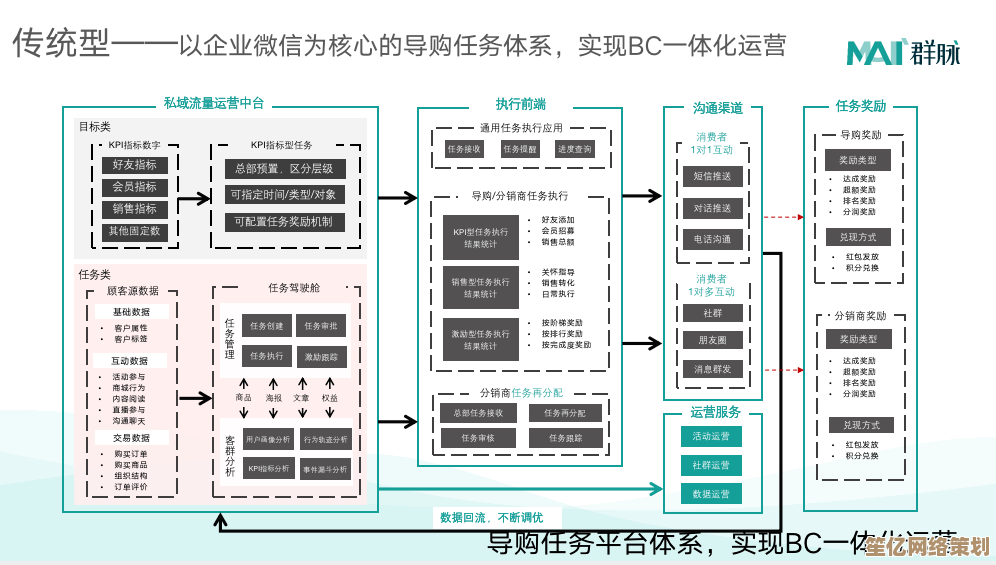 泛微OA系统高效使用指南：专业技巧与实战方法深度剖析