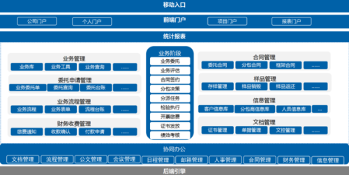 泛微OA系统高效使用指南：专业技巧与实战方法深度剖析