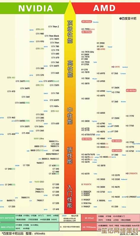最新显卡CPU性能天梯图：全面剖析高性价比配置，选购指南一网打尽！
