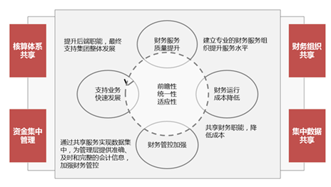 ERP系统解析：企业资源规划的核心概念与实际应用全知道