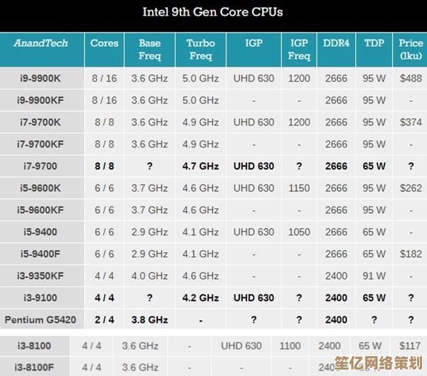 UHD核显2022天梯图出炉，全方位揭晓最强集成显卡性能排名及细节分析！