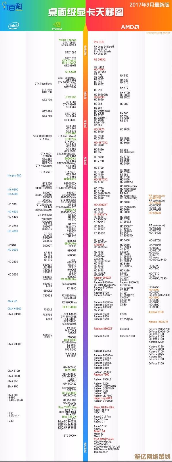 最新显卡性能天梯图：GC700 GPU全面评测与排名详情