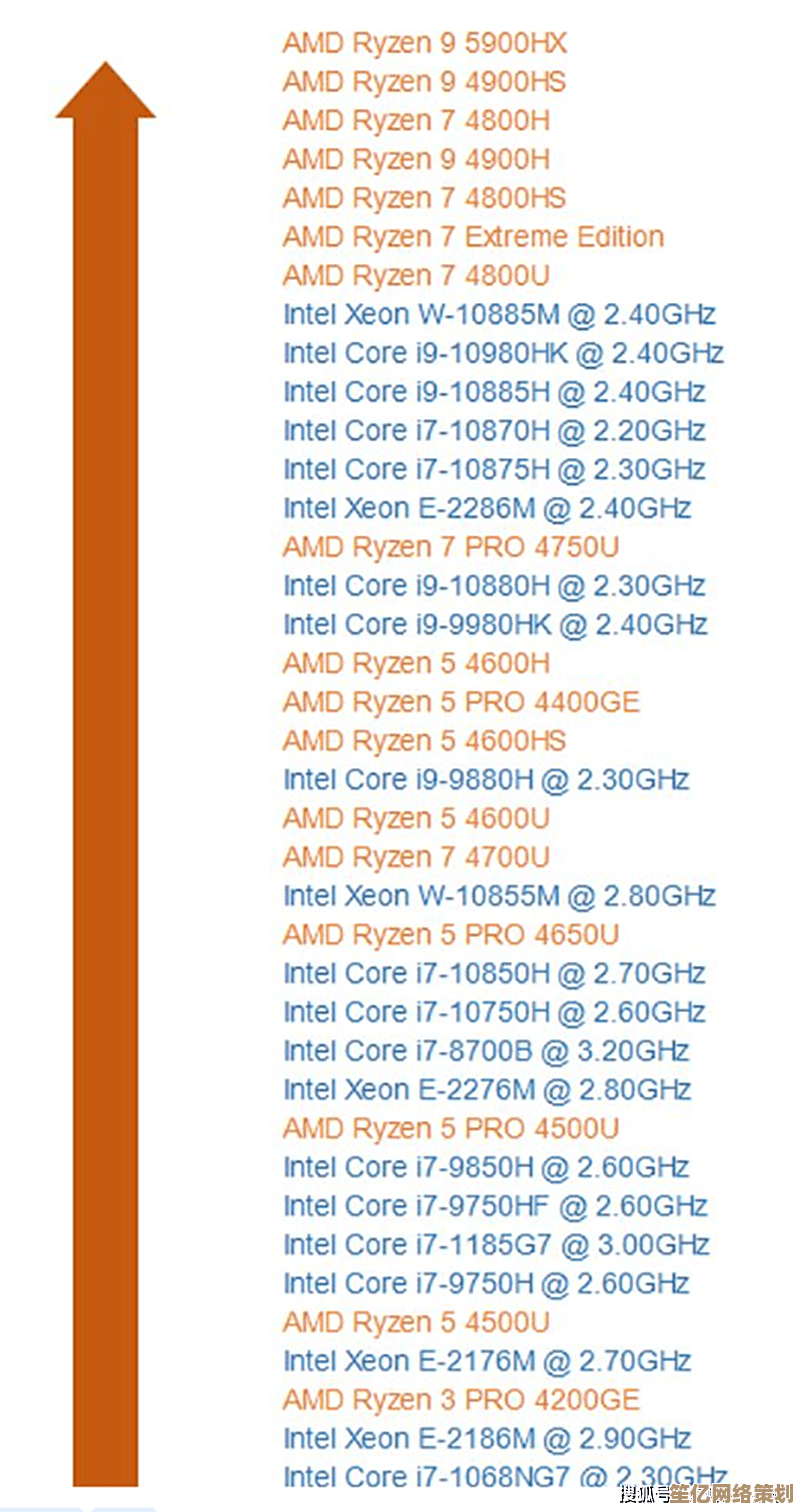 2023年热门笔记本CPU AMD 5800H天梯图解析及购买建议