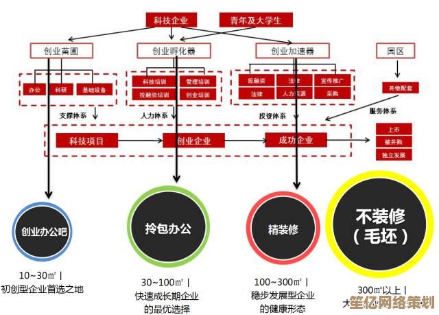 未来企业生态构建：2025年异界分公司的职能分工与战略价值探索