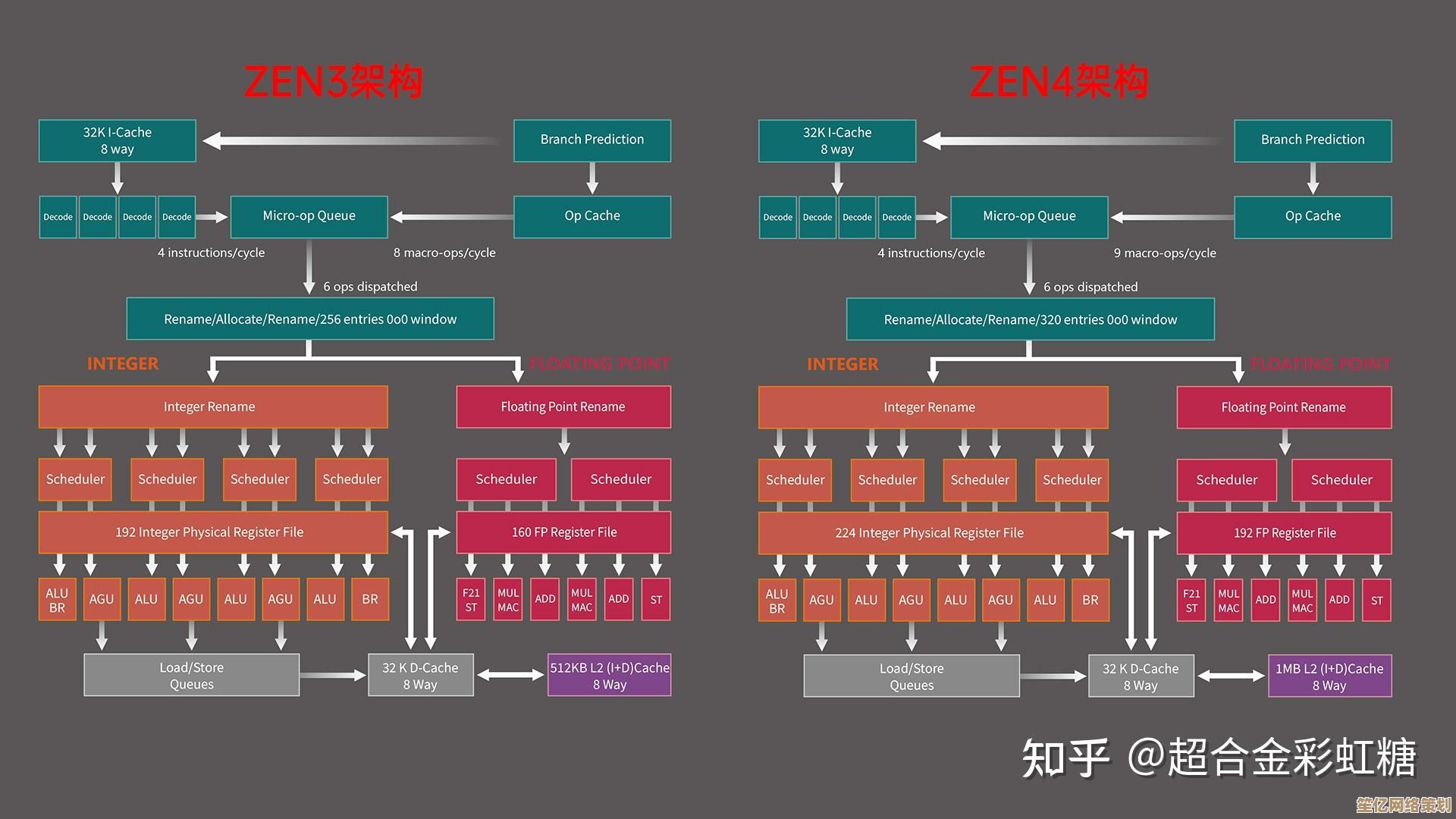 Zen3架构CPU天梯图深度剖析：性能排行与实用选购建议