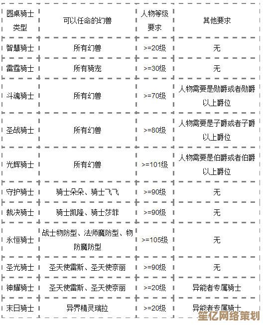 探索未知领域！魔域口袋版》圆桌骑士2025官方完整攻略发布