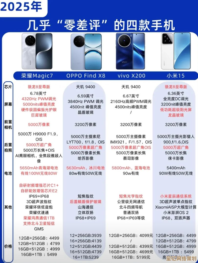 热门手机选购指南：今年新机型性能与体验全面对比