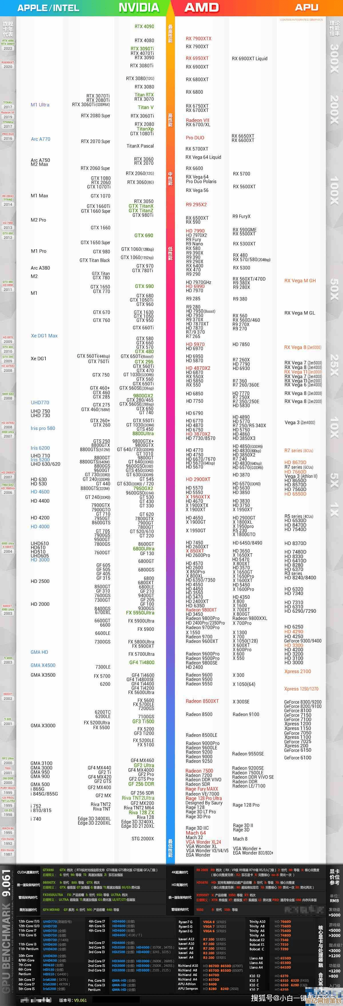 全面解读2023台式处理器天梯图：性能对比一目了然，选购不再纠结！