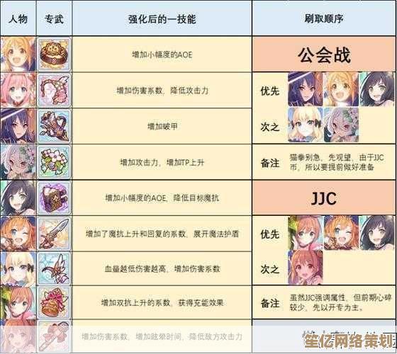 2025年入坑必看！公主连结国服新手最强角色推荐与培养策略