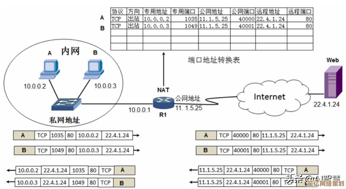 子网掩码详解：从基础原理到高效应用，提升网络管理技能