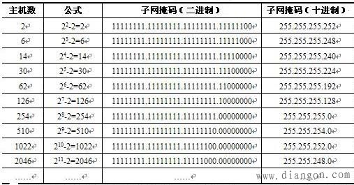 子网掩码详解：从基础原理到高效应用，提升网络管理技能