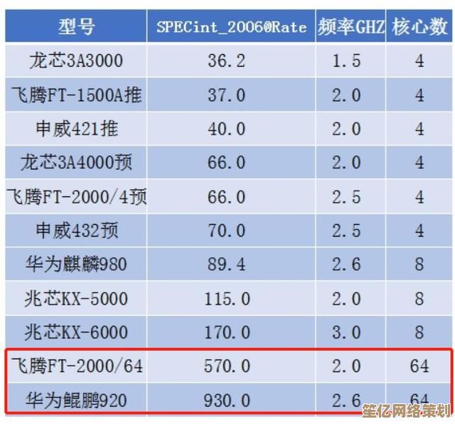 服务器多核处理器性能阶梯排名全景解析