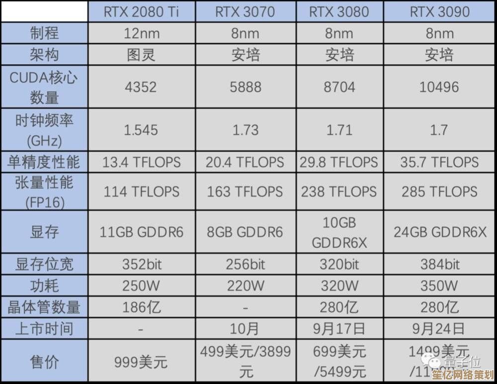 全面解读RTX30显卡天梯图：性能差异与市场价格动态一览