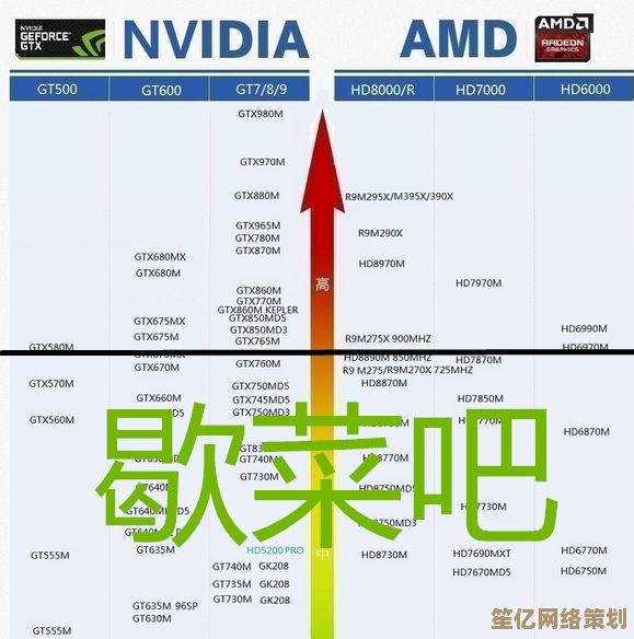 HD 5500显卡选购宝典：天梯图详解与实用指南全分享