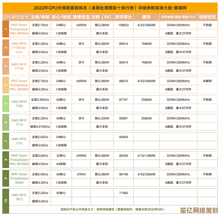 桌面处理器性能天梯图详析：热门CPU性能对比与选购技巧分享