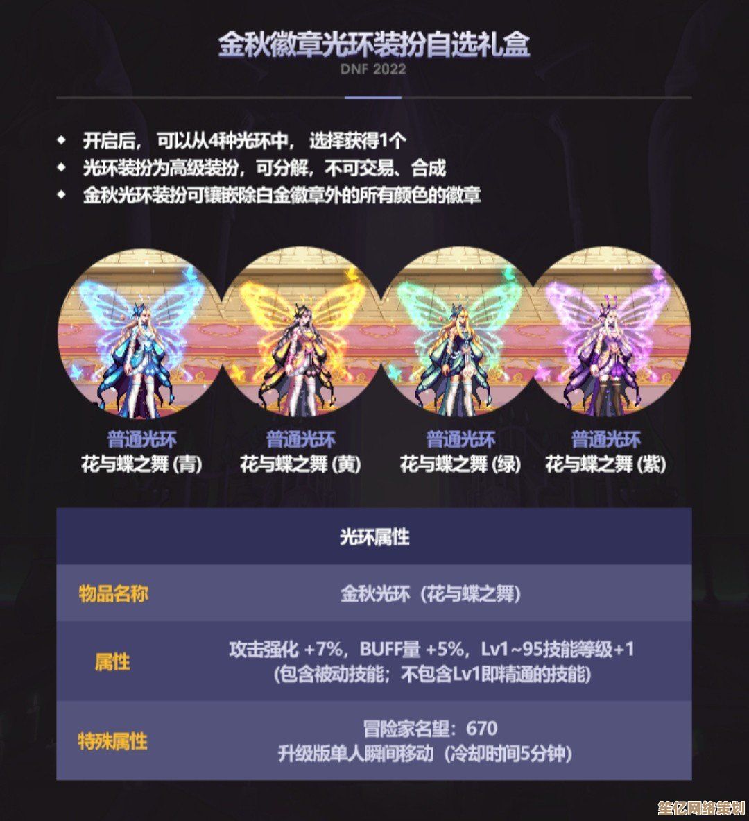 如何为深渊套选对光环？2025年最新搭配策略与版本趋势分析