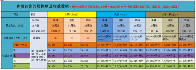 2025年修罗场商店探秘：用数据分析与智慧解锁传奇装备购买法