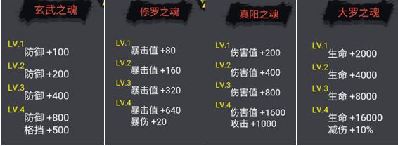 2025年修罗场商店探秘：用数据分析与智慧解锁传奇装备购买法