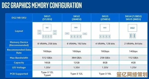 2022年最新笔记本显卡性能排行榜，全面解析各型号表现