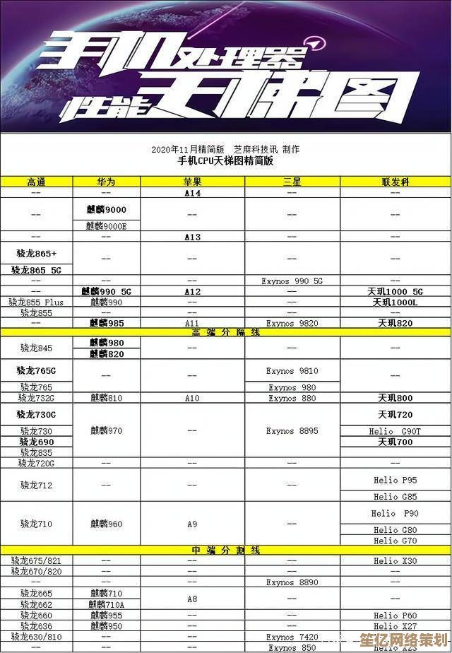 手机CPU性能天梯图发布：2022年度旗舰处理器详细对比与推荐