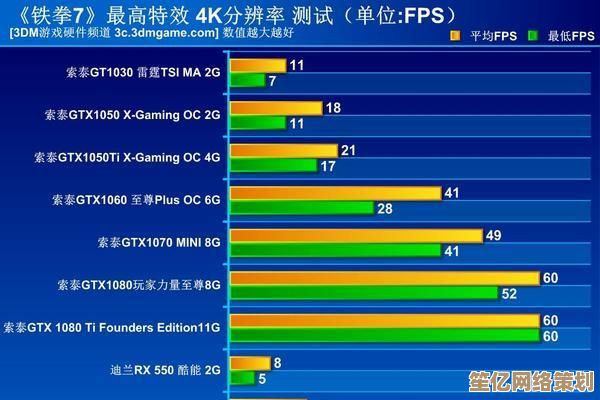 小鱼教您轻松应对显存不足，提升电脑性能小妙招