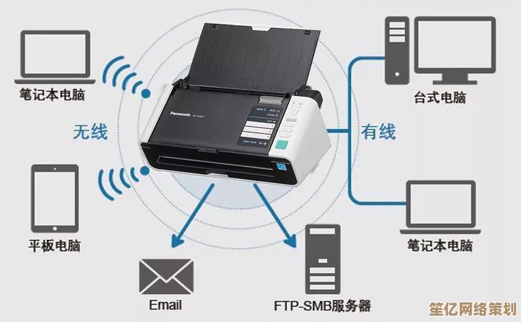 一体化智能打印复印扫描设备：现代办公室效率升级的核心装备