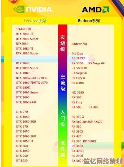 最新移动显卡综合评测：2019年度笔记本GPU天梯图与性能对比