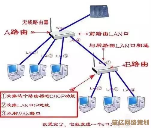 家用路由器登录全攻略：安全便捷的上网第一步