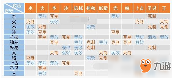 深度揭秘时隙之旅各阵营属性相克关系，2025版本战术指南来袭！