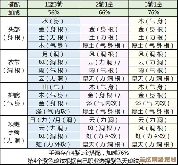 移花琅纹2025最强搭配方案，天涯明月刀手游属性加成全解析