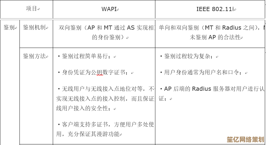 深入探索WAPI：掌握其核心价值与实际应用策略