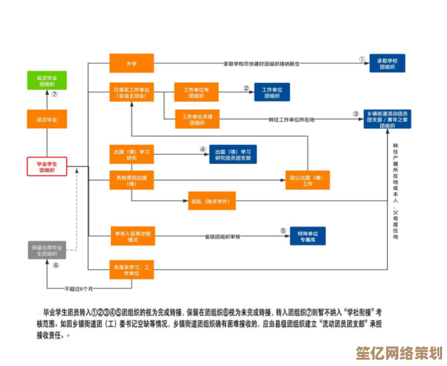 2025年星痕共鸣家园建造秘籍：从基础到高级的完整制作流程