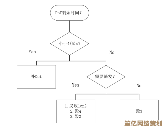 2025年星痕共鸣家园建造秘籍：从基础到高级的完整制作流程