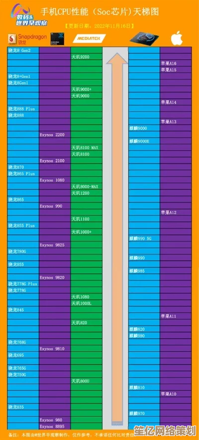 2024年手机CPU性能天梯图出炉：全面解析主流处理器排行与选购技巧