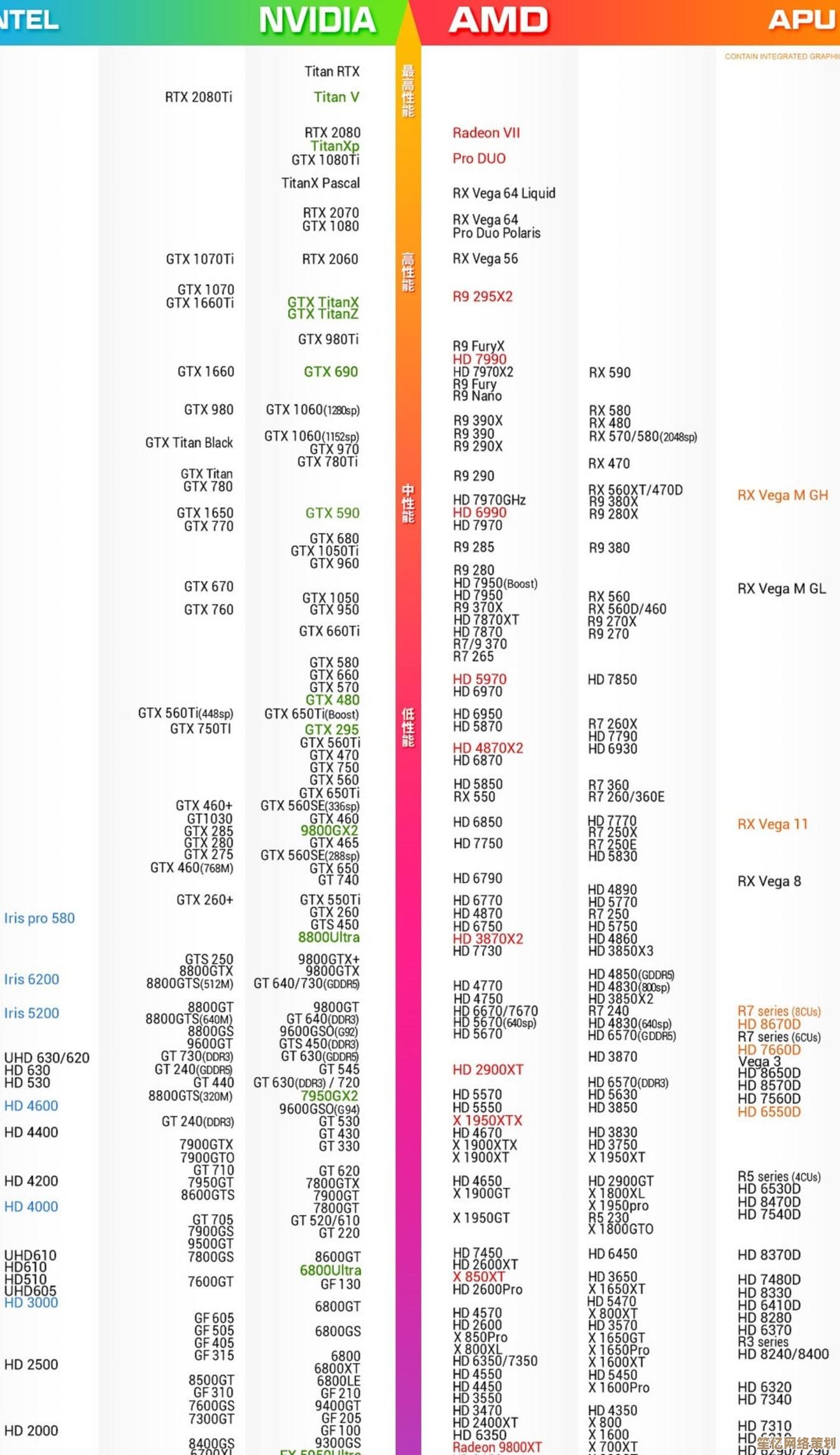 显卡天梯图解析：科学衡量图形处理能力的实用指南