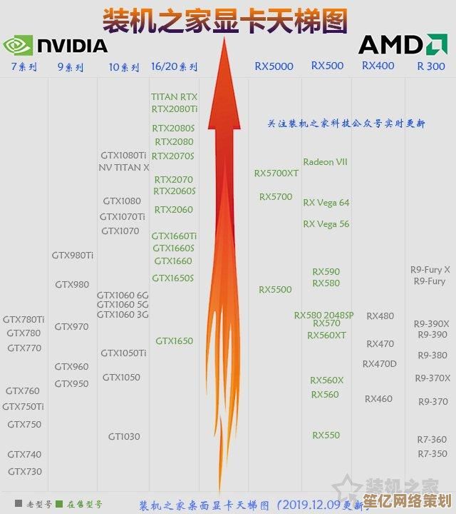 显卡天梯图解析：科学衡量图形处理能力的实用指南