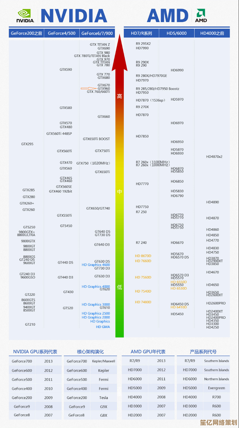 鲁大师GPU天梯图：精准定位硬件，电脑性能飙升秘籍！