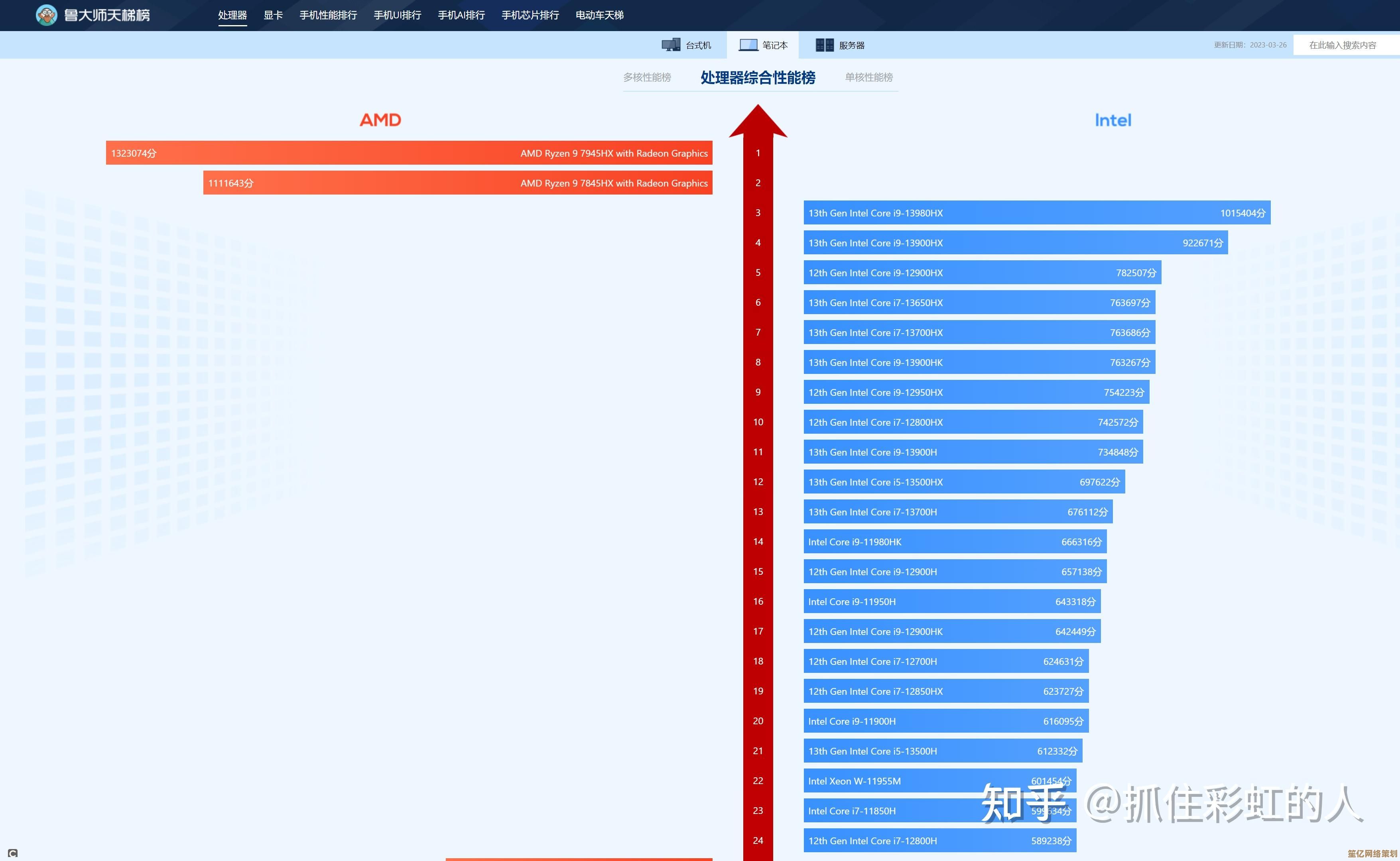 鲁大师GPU天梯图：精准定位硬件，电脑性能飙升秘籍！