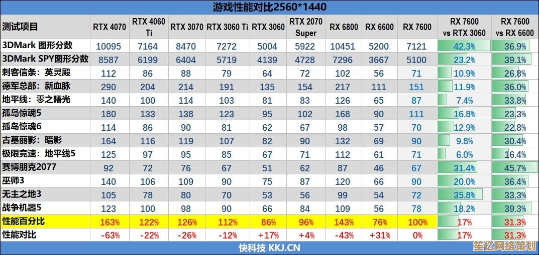 掌握显卡核心参数：2024年如何根据需求挑选合适显卡型号