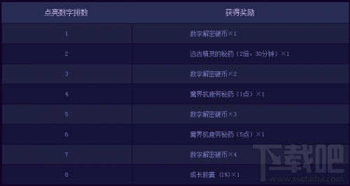 解锁三角洲行动7.4密码2025，全新战役模式即将开启