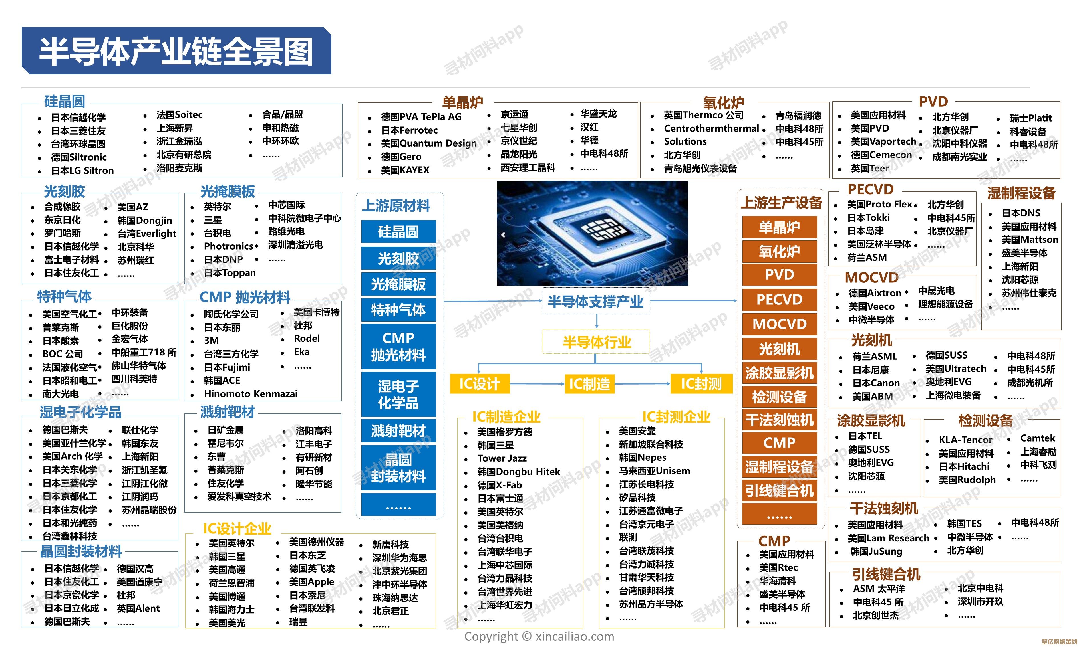 全面解析网络通信技术未来：独立网卡芯片天梯图深度剖析与应用前瞻