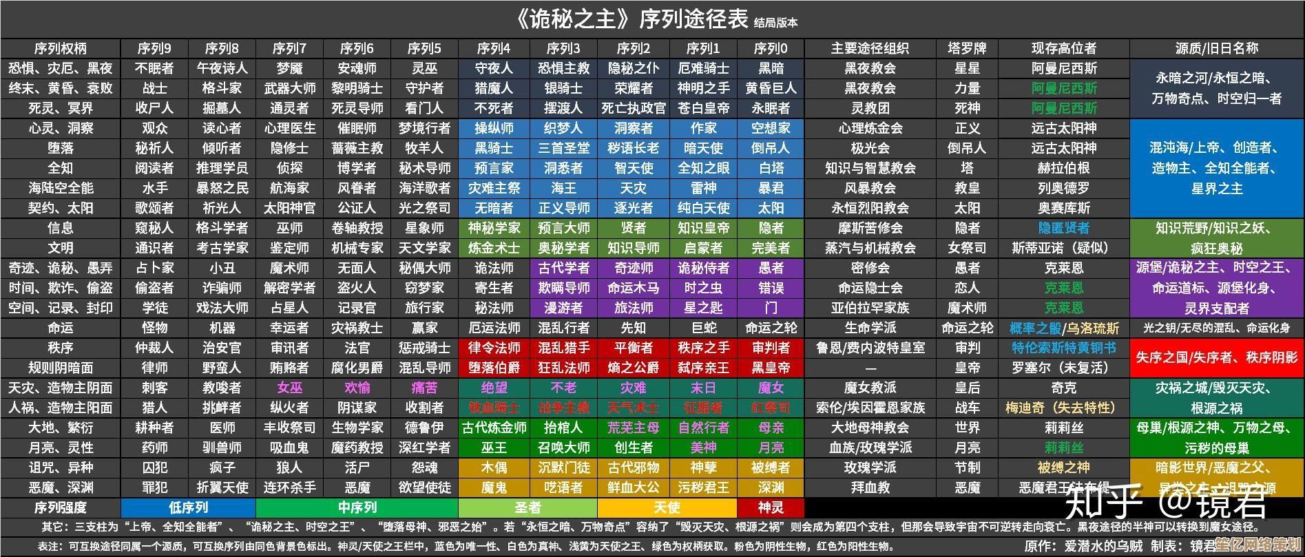 2025全新方士转职路线解析，助你在神探诡事录中化身诡案破解专家